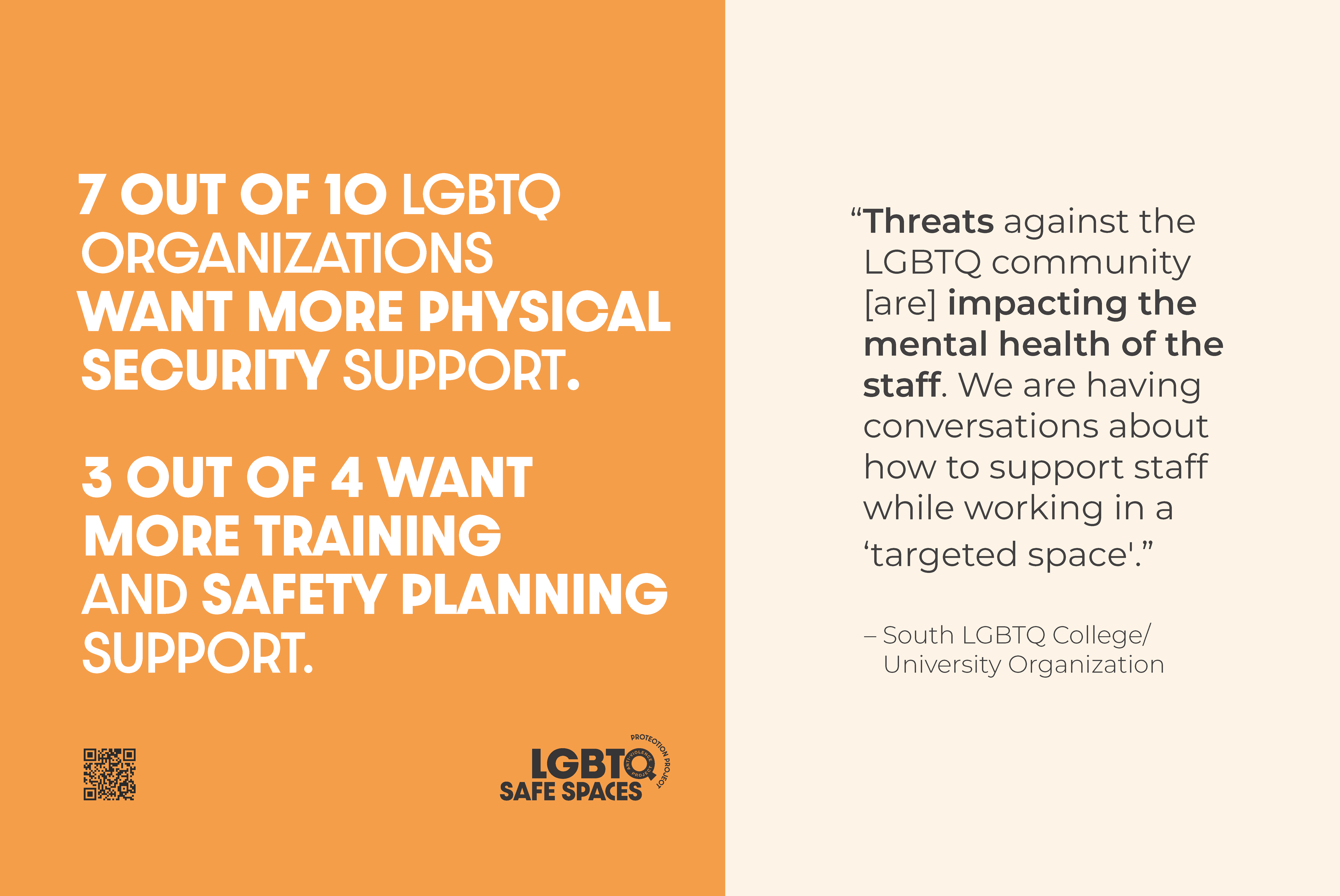 Project: LGBTQ Safe Spaces